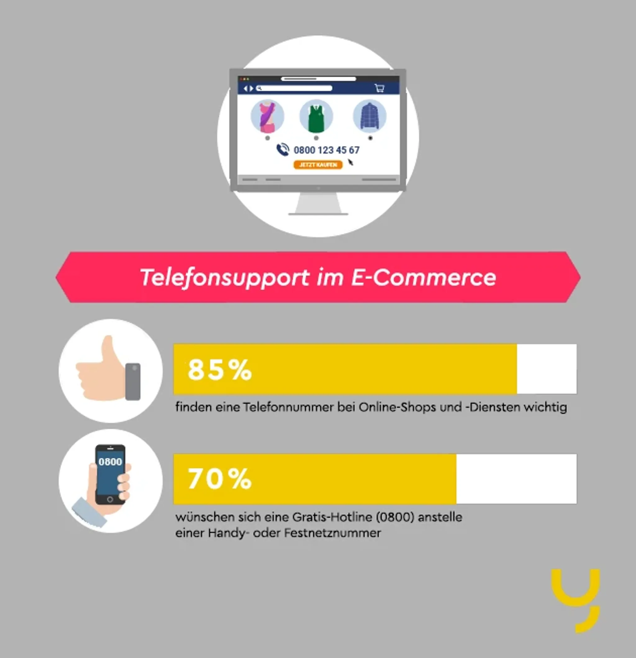 Infografik Studienergebnisse