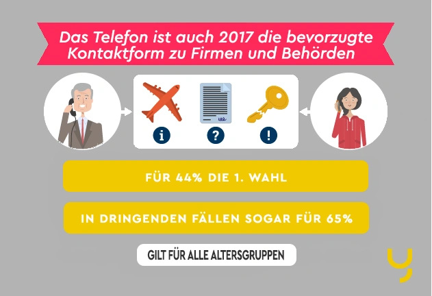 Infografik zu Studie Gratis-Hotlines 2017