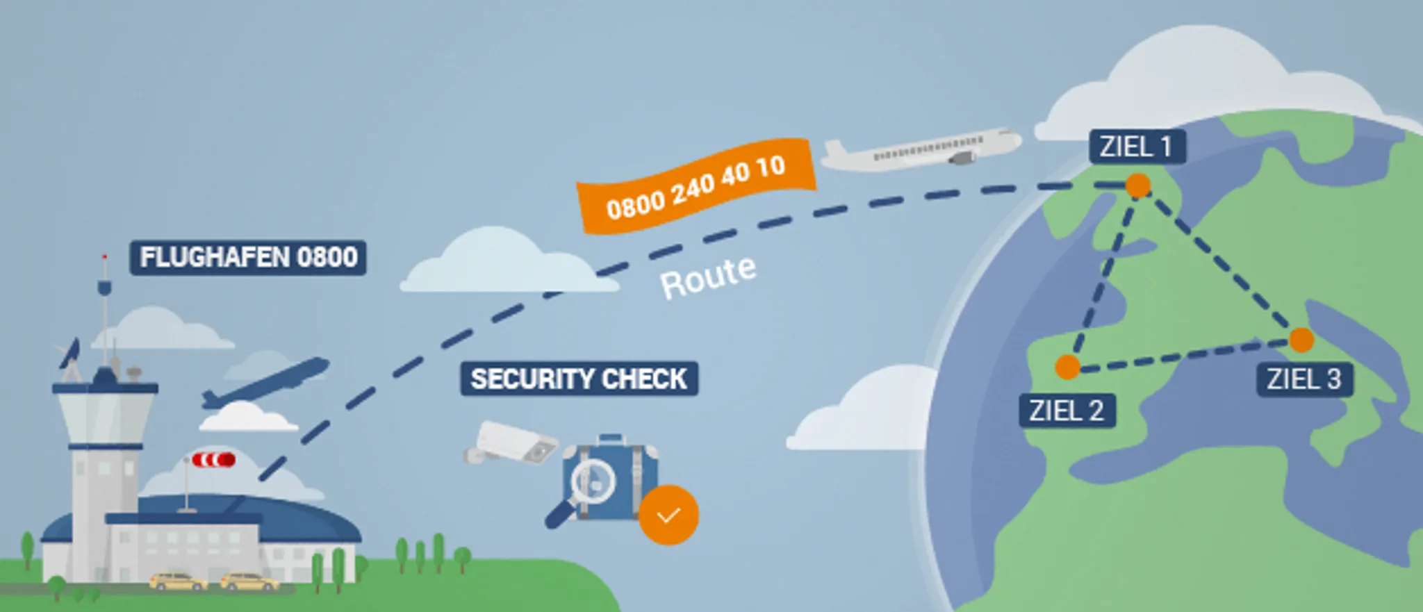 Infografik zur Erklärung von Servicerufnummern