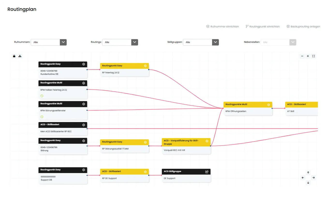 Mockup: Routingplan erstellen in der yuutel Callcenter Software