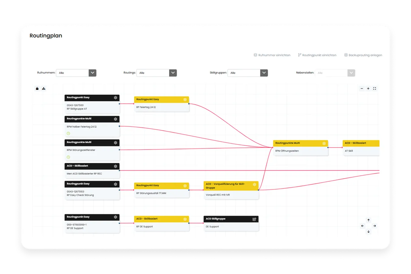 Mockup: Routingplan erstellen in der yuutel Callcenter Software